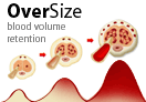 Oversize